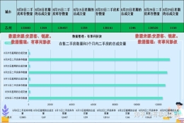 上海工作，想在苏州园区买房。？