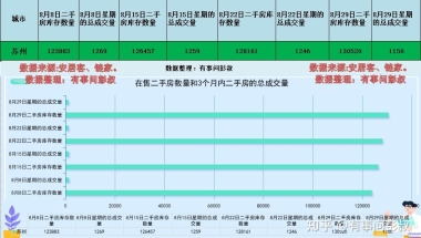 上海工作，想在苏州园区买房。？