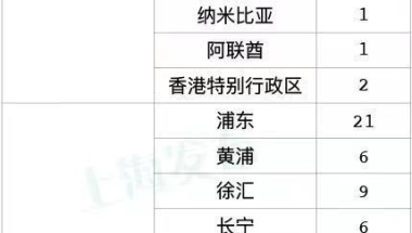 上海个人社保查询登录入口，上海社保中心电话号码多少