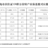 【指南】2022上海社保缴纳基数明细与积分对照表