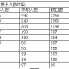 大学生创业补贴政策 大学生就业创业政策百问解读