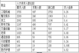 大学生创业补贴政策 大学生就业创业政策百问解读