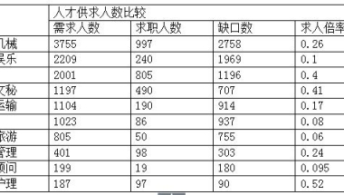 大学生创业补贴政策 大学生就业创业政策百问解读