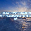 上海市2022年本科普通批平行志愿投档分数线简析