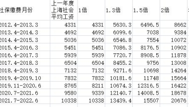 上海2022落户居转户补税指导包通过