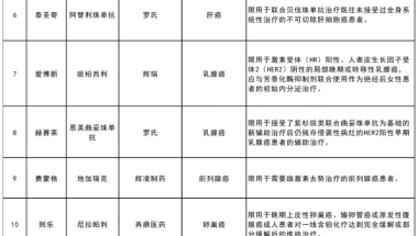 上海市民专属的“医保补充险”来了！ 115元可保230万→