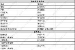 居转户成功案例分享,嘉定区7年社保+中级职称