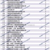 2021年7月首批人才引进落户公示啦！