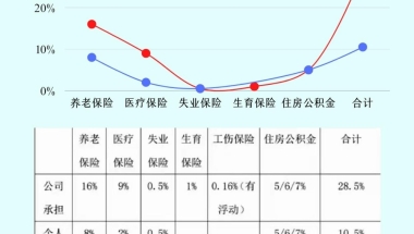 社保与落户上海有什么关联？？？