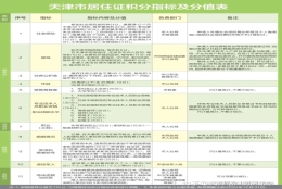 天津落户越来越严了，不能有异地社保