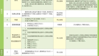 天津落户越来越严了，不能有异地社保