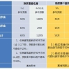 2018年上海公积金贷款额度上限是多少