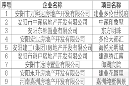 河南安阳：对9个新房项目实施购房补贴，农村户口每套补5万元