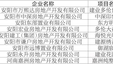 河南安阳：对9个新房项目实施购房补贴，农村户口每套补5万元