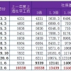 上海社保公司和个人各交多少（2022年上海市社保基数标准（缴费基数一览表））