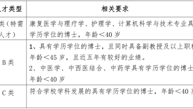 贵州中医药大学2021年引进高层次人才公告