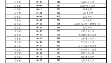 上海高考一次性经济补贴怎么申请