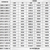 社保基数达到1倍、1.3倍、2倍、3倍的社平工资？一脸懵圈？！这是什么意思呢？