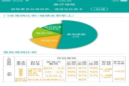 缴纳社保与我们生活哪些方面息息相关？