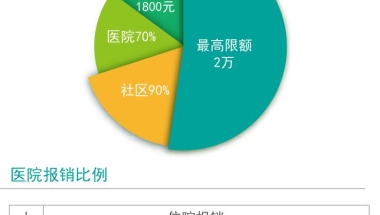 缴纳社保与我们生活哪些方面息息相关？