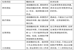 上海外地人五险一金缴纳问题？