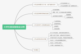 大学生医保为什么这么麻烦？