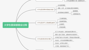 大学生医保为什么这么麻烦？