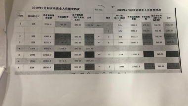 自由职业者应该如何教灵活就业人员社保？