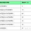 上海社保个税计算器2022最新版！上海落户必看