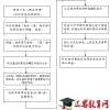 2019年上海低保申请条件和标准,低保补贴多少钱细则规定