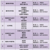 事业编！住房补贴+津贴！内蒙古这里招100人