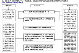 上海居转户办理问题一：申请上海居转户，至少要有中级职称吗？