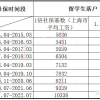 上海落户3种方式，对应社保缴纳基数归类