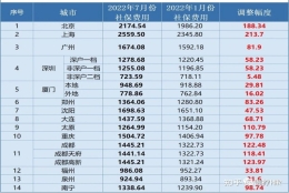 公积金基数和社保基不一致会影响公积金贷款买房吗？