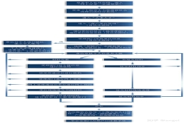 申办上海居转户需要什么材料？附最全清单，建议收藏！