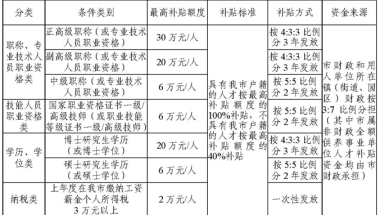 新规发布！该地区取得信息系统项目管理师证书可申领20万元补贴