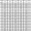 上海公务员住房补贴有多少？上海公务员住房补贴标准