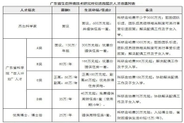 科学家到博士后，全岗位！千万经费，百万年薪；博后也有事业编｜未名人才海归人才引进专栏