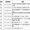 灵活就业人员转成单位交社保需要什么手续？