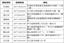 灵活就业人员转成单位交社保需要什么手续？