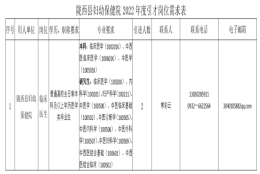 陇西县妇幼保健院2022年度第二批引进急需紧缺人才公告