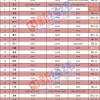 事关到手收入！31省份公布社保缴费基数：两地降超15%