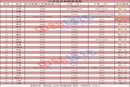 事关到手收入！31省份公布社保缴费基数：两地降超15%