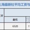 重磅！2022年上海社保基数出炉，上调至11396元，会影响落户准备？