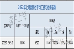 重磅！2022年上海社保基数出炉，上调至11396元，会影响落户准备？