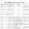 【浙江｜舟山】【补贴50w+1K／月】2021舟山市嵊泗县引进人才若干公告