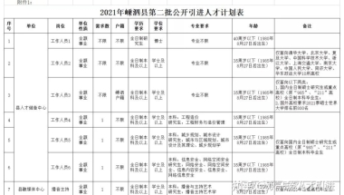 【浙江｜舟山】【补贴50w+1K／月】2021舟山市嵊泗县引进人才若干公告