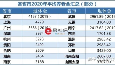 外地人在上海交社保到底交上海社保好还是异地社保好？