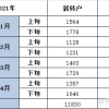 关于人才引进和居转户 两大通道你真的了解吗？