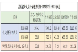 灵活就业人员自己缴纳社保的话，每月大概需要缴纳多少？